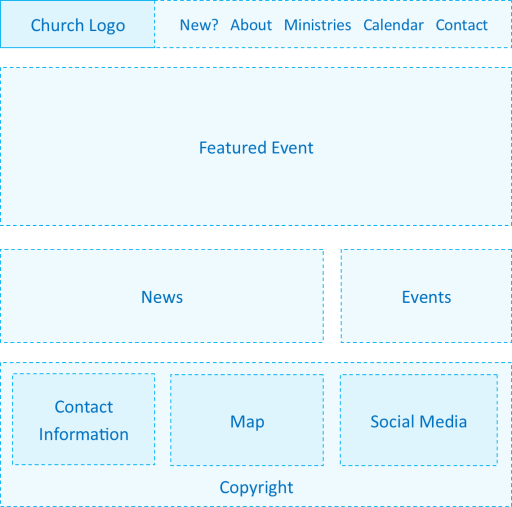 Church Websites by Technical Literacy 2