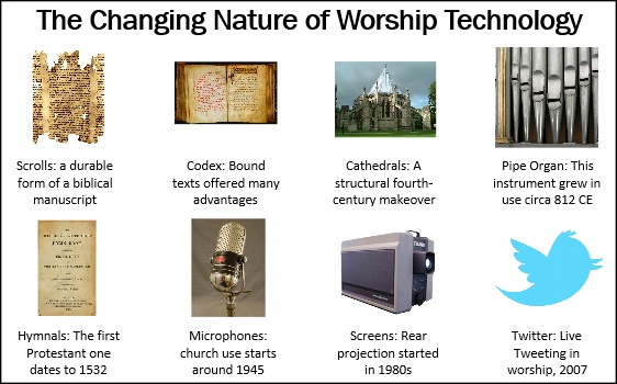 Church technology