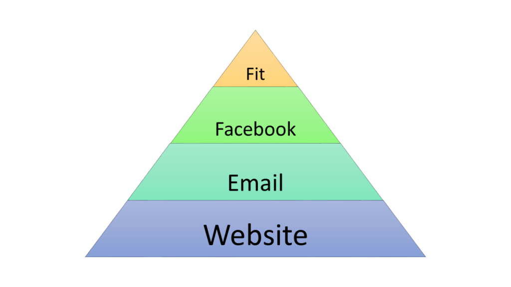 Social Media Pyramid